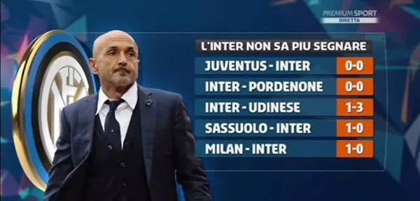 避免密集堆 避免密集堆