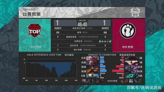 评估策略
