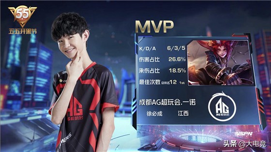 核心观点